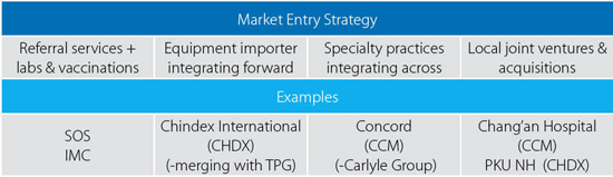 Healthcare Investing